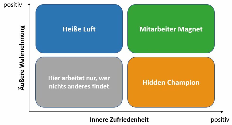 Wie finde ich den passenden Job? - Farmconnect